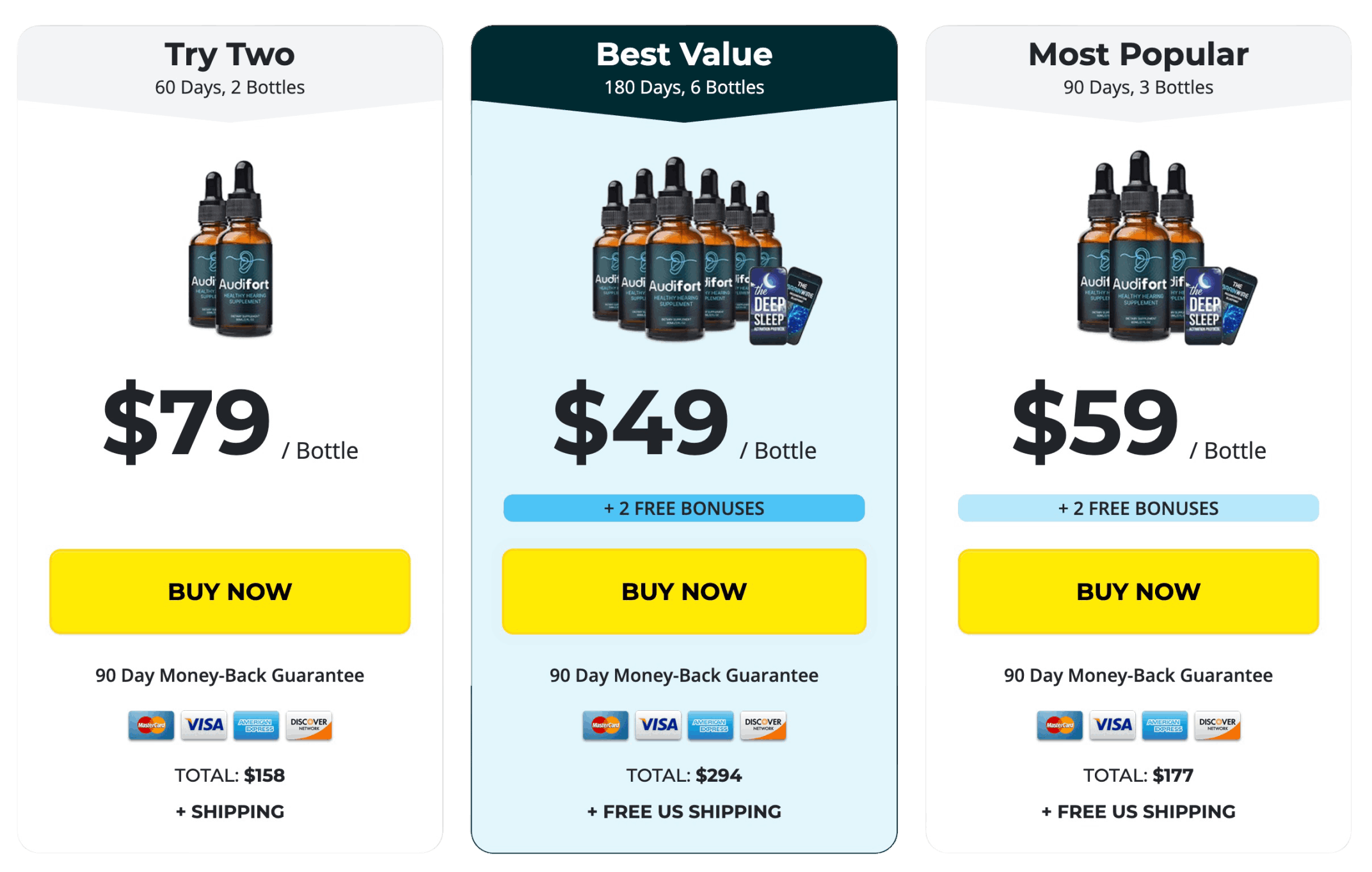 Audifort pricing chart showing three purchase options: Try Two bottles for $79 each, Most Popular three bottles for $59 each with two free bonuses, and Best Value six bottles for $49 each with two free bonuses and free US shipping.